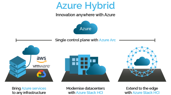 Azure Datacenter Blog 02 Azure Datacenter Blog 02