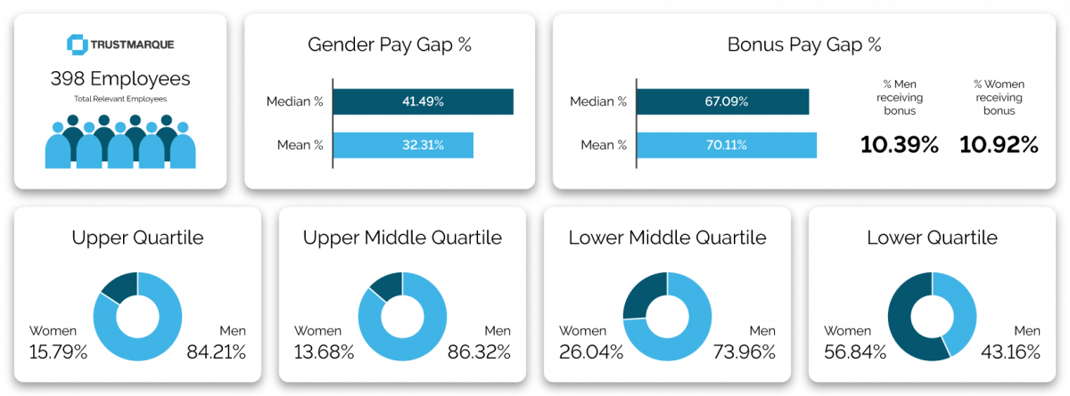 Trustmarque Gender Pay Gap V3 1200x445 1