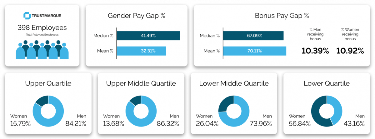 Trustmarque Gender Pay Gap V3 1200x445 1 Trustmarque Gender Pay Gap V3 1200x445 1