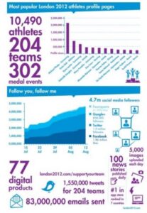 London 2012 Success Infographic Athletes 400x579