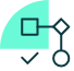 Scalability And Agility