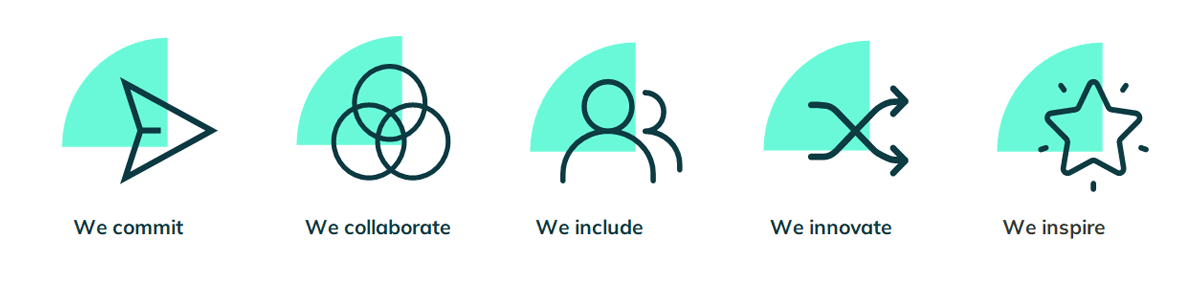 Group values Group values